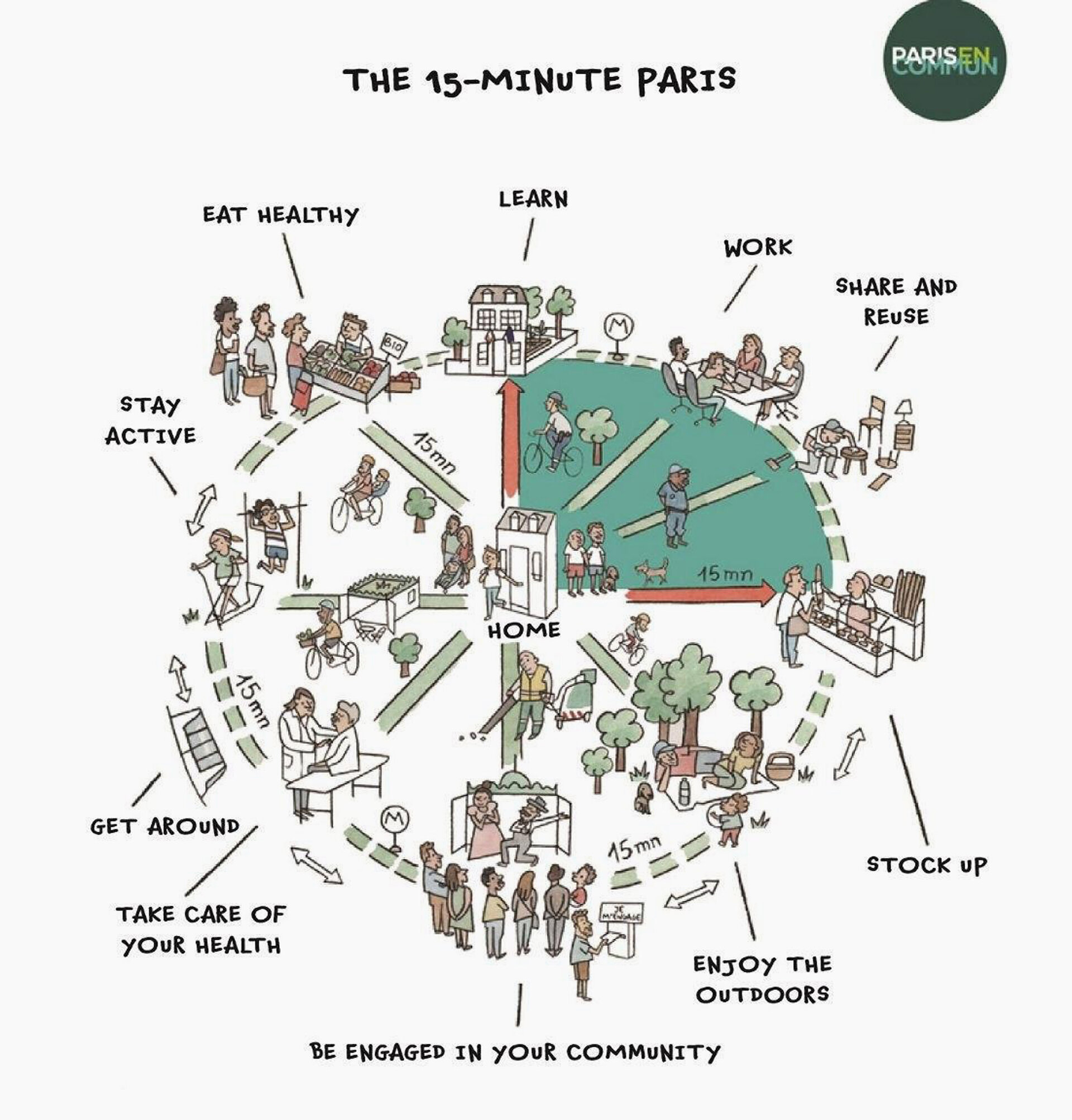 15-minute-city-obel-award-carlos-moreno-news_dezeen_2364_col_3.jpg-l