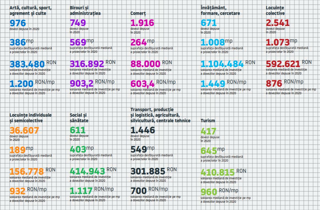 CP OAR_tipuri-de-proiecte-de-investiții 2018 - 2020