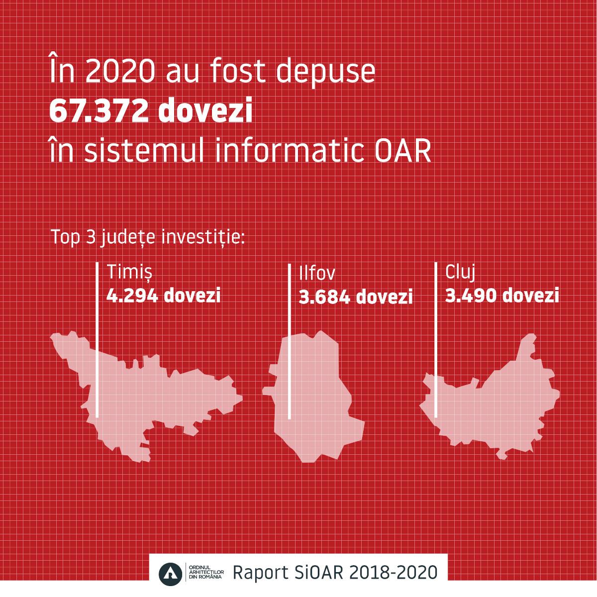 CP OAR_top județe investiții 2020