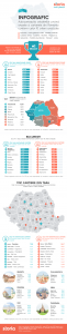 infografic_storia-ro_orase-si-cartiere-din-romania