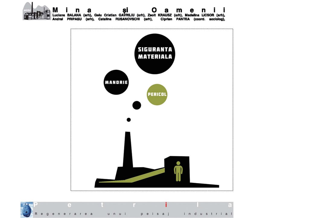 Peisaje industriale şi scenarii de locuire