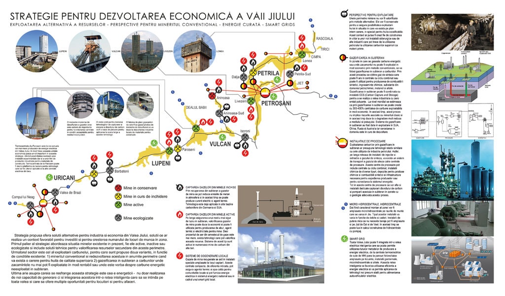 Peisaje industriale şi scenarii de locuire