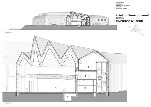 Glasgow. Riverside Museum of Transport