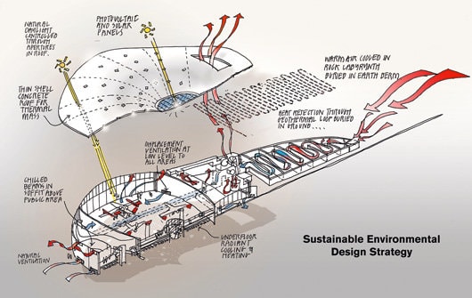 Virgin Galactic Gateway to Space