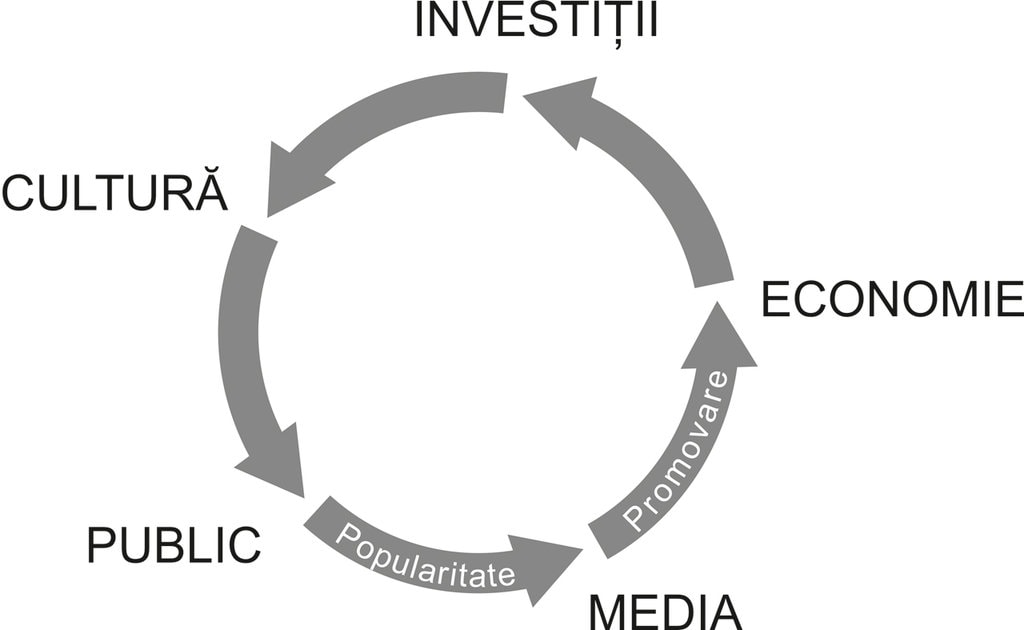 Îţi mai aminteşti de Malaxa?