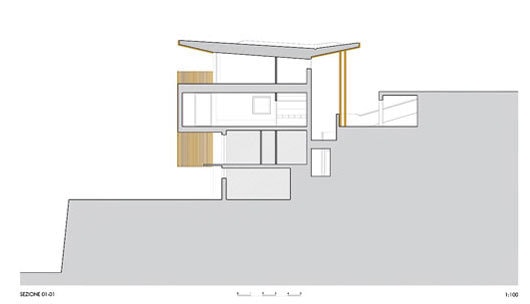 Arhitectura bioclimatică. Locuinţa unifamilială PF