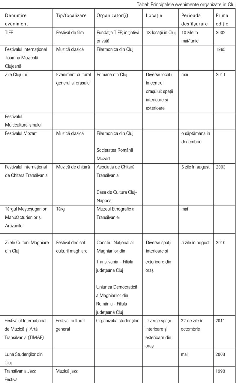 Cluj-Napoca: Evoluţia unui „oraş de festival”