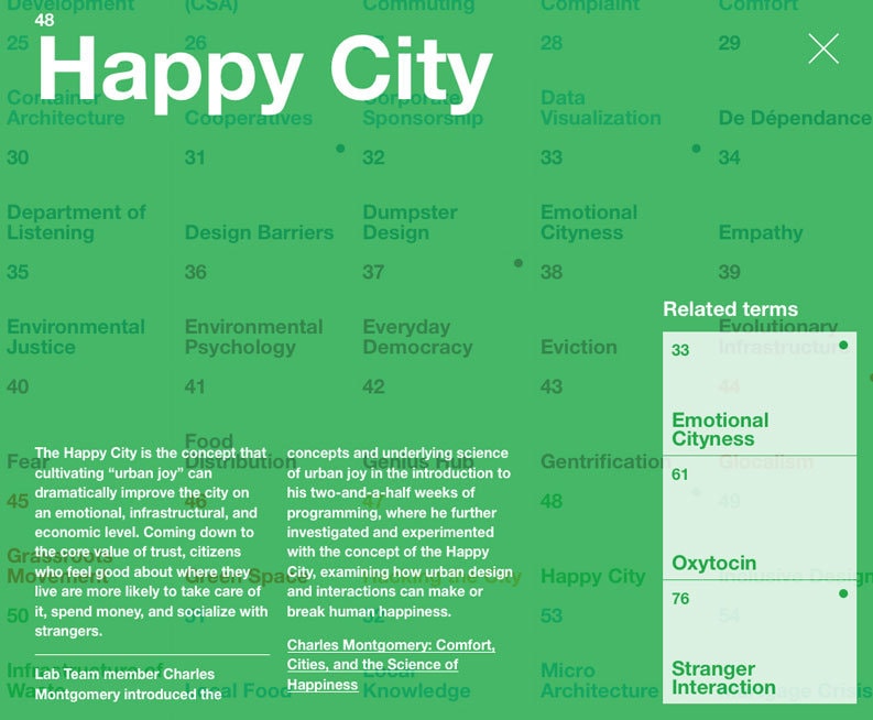 100 Tendinţe Urbane – rezultatele BMW Guggenheim Lab