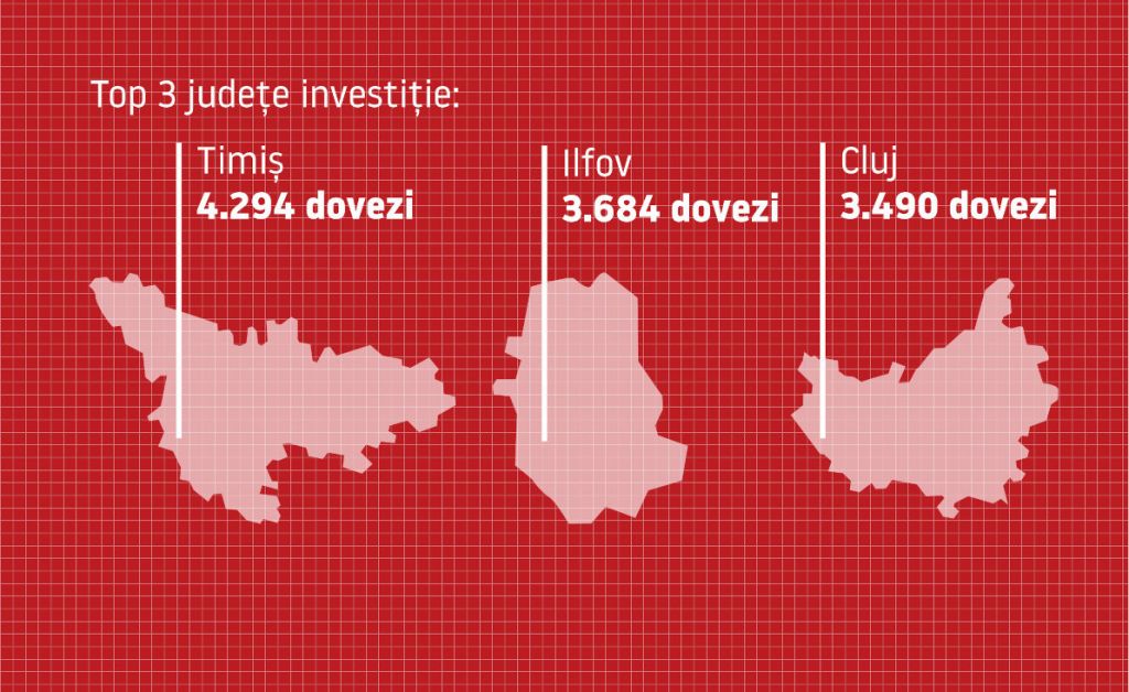 Ordinul Arhitecților din România oferă o amplă analiză a pieței de arhitectură și construcții din România
