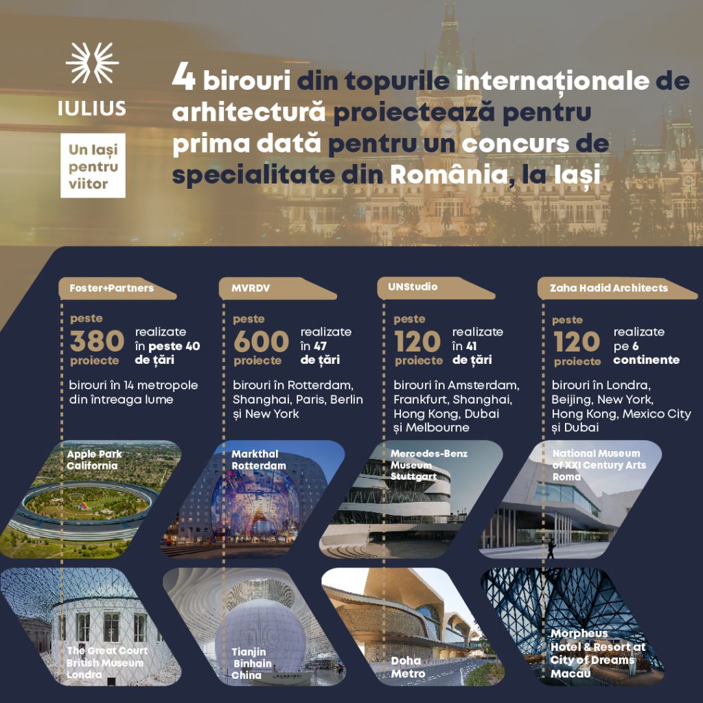 Un Iași pentru viitor. Foster+Partners, MVRDV, UNStudio și Zaha Hadid Architects proiectează pentru prima dată pentru un concurs de specialitate din România