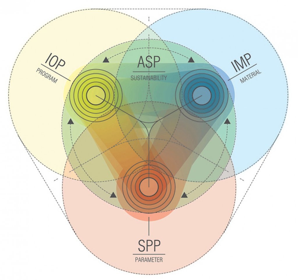 UNStudio va lansa o platformă inovatoare de comunicare online
