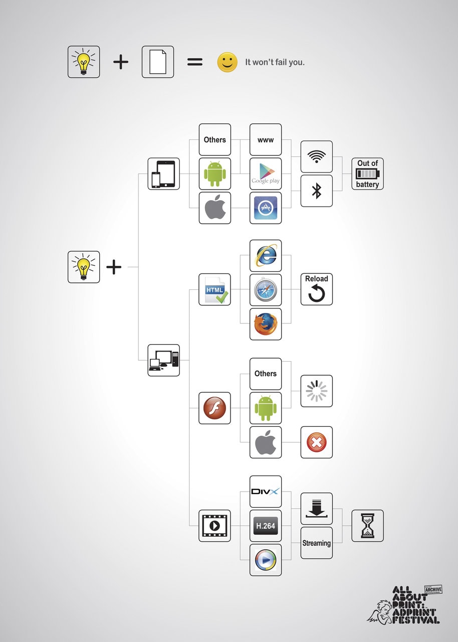 Căştigătorii “Print beautifies our life”