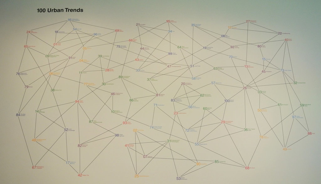 Participatory City. 100 Urban Trends