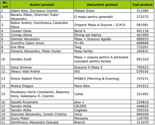 Talent Scouting la BIFE. Proiectele nominalizate