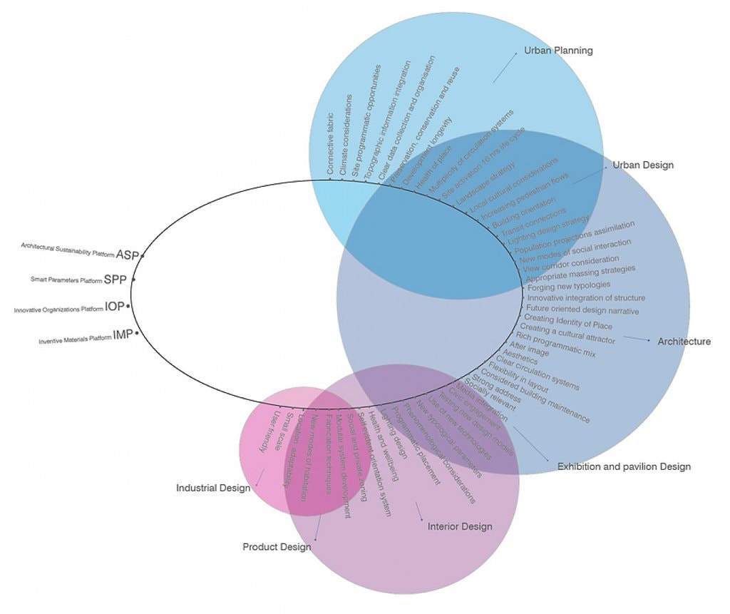 UNStudio va lansa o platformă inovatoare de comunicare online