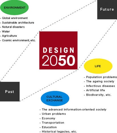 World Congress of Architecture