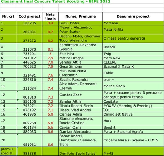 Câştigătorii concursului de Talent Scouting, BIFE 2012