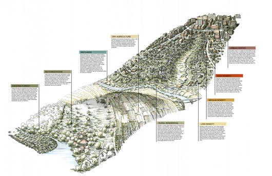 Premiile American Society of Landscape Architects