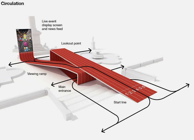 Câştigătorii concursului pentru Pavilionul Info Londra 2012